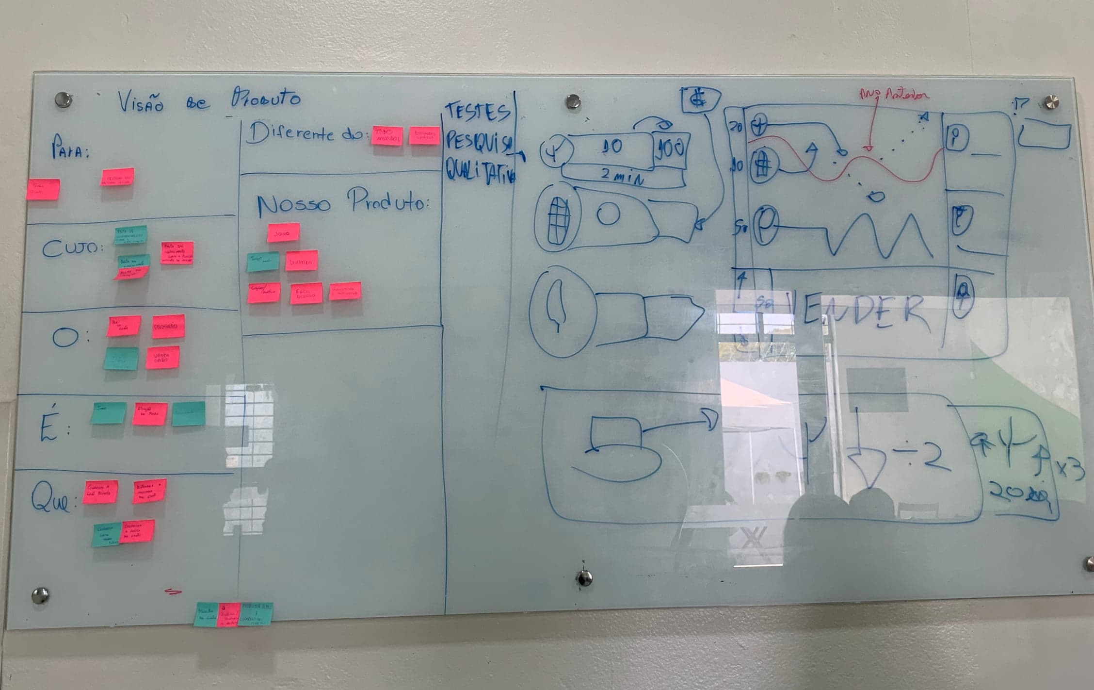 Board with the product vision and early sketch